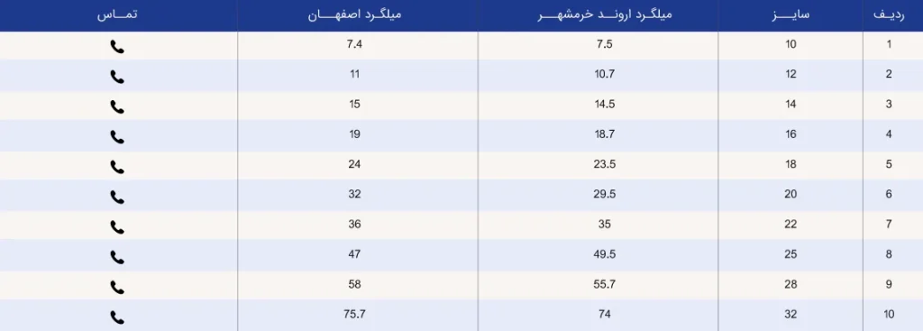 قیمت میلگرد اروند